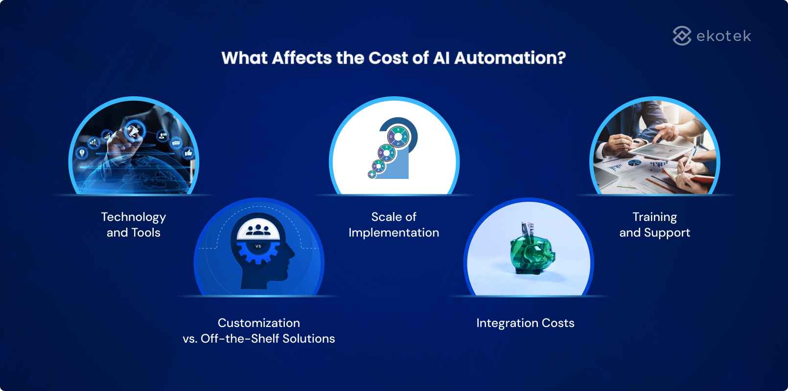 What Affects the Cost of AI Automation?
