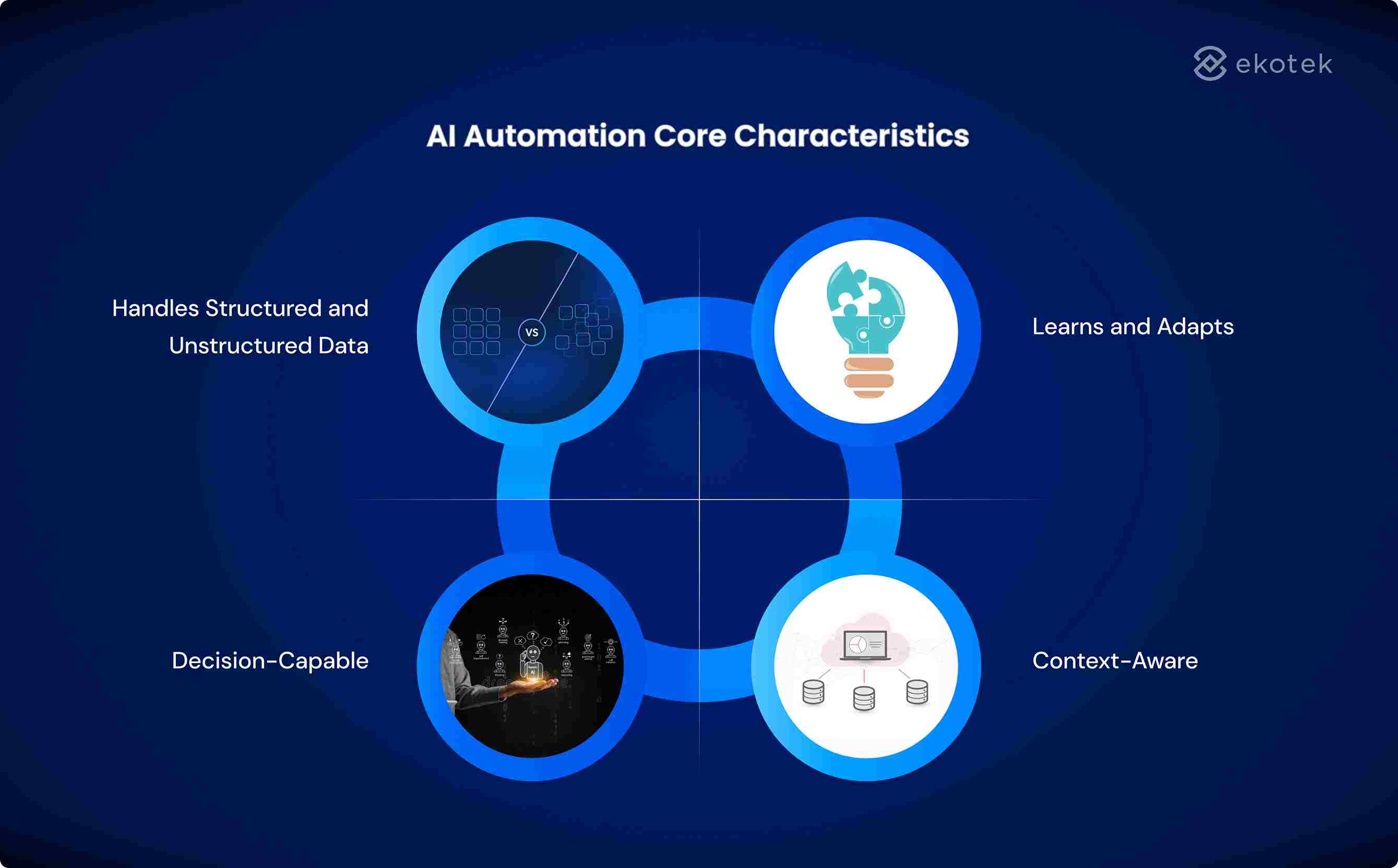 AI Automation Core Characteristics